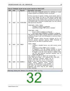 浏览型号TMC2160的Datasheet PDF文件第32页