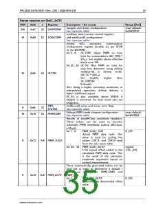 浏览型号TMC2160的Datasheet PDF文件第35页