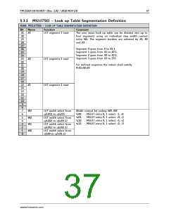 浏览型号TMC2160的Datasheet PDF文件第37页