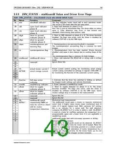 浏览型号TMC2160的Datasheet PDF文件第43页