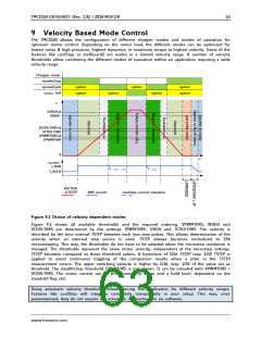 浏览型号TMC2160-TA的Datasheet PDF文件第63页
