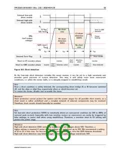 浏览型号TMC2160-TA的Datasheet PDF文件第66页