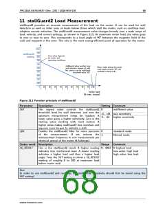浏览型号TMC2160-TA的Datasheet PDF文件第68页