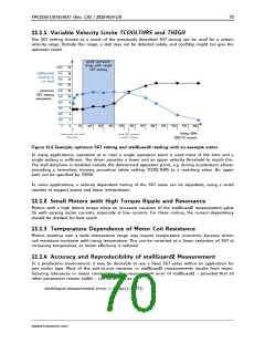 浏览型号TMC2160-TA的Datasheet PDF文件第70页