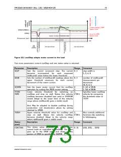 浏览型号TMC2160-TA的Datasheet PDF文件第73页
