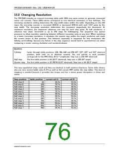 浏览型号TMC2160-TA的Datasheet PDF文件第76页