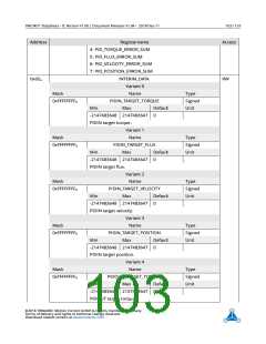 浏览型号TMC4671-ES的Datasheet PDF文件第103页