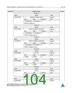 浏览型号TMC4671-ES的Datasheet PDF文件第104页