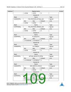 浏览型号TMC4671-ES的Datasheet PDF文件第109页