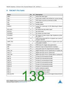 浏览型号TMC4671-ES的Datasheet PDF文件第138页