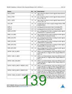 浏览型号TMC4671-ES的Datasheet PDF文件第139页
