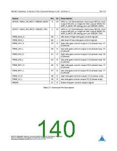 浏览型号TMC4671-ES的Datasheet PDF文件第140页