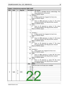 浏览型号TMC6200的Datasheet PDF文件第22页