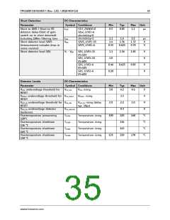 浏览型号TMC6200的Datasheet PDF文件第35页