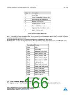浏览型号TMC8462-BA的Datasheet PDF文件第166页