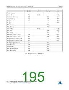浏览型号TMC8462-BA的Datasheet PDF文件第195页