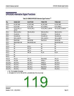浏览型号BCM4339XKWBGT的Datasheet PDF文件第119页