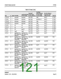 浏览型号BCM4339XKWBGT的Datasheet PDF文件第121页