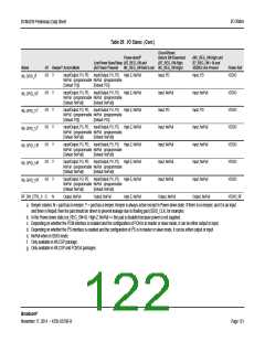浏览型号BCM4339XKWBGT的Datasheet PDF文件第122页