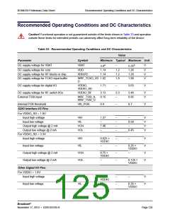 浏览型号BCM4339XKWBGT的Datasheet PDF文件第125页