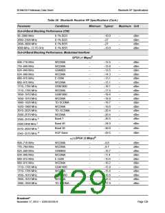 浏览型号BCM4339XKWBGT的Datasheet PDF文件第129页