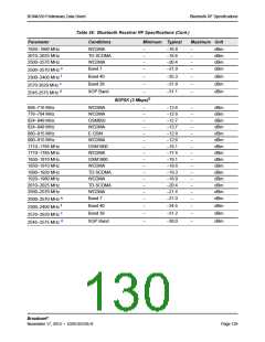 浏览型号BCM4339XKWBGT的Datasheet PDF文件第130页