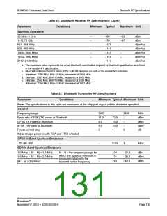 浏览型号BCM4339XKWBGT的Datasheet PDF文件第131页