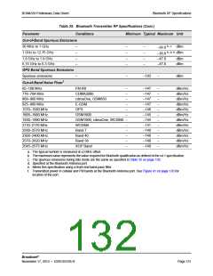 浏览型号BCM4339XKWBGT的Datasheet PDF文件第132页