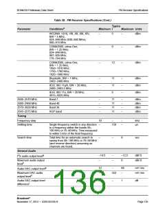 浏览型号BCM4339XKWBGT的Datasheet PDF文件第136页