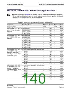 浏览型号BCM4339XKWBGT的Datasheet PDF文件第140页