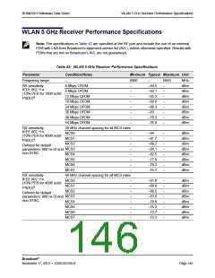 浏览型号BCM4339XKWBGT的Datasheet PDF文件第146页
