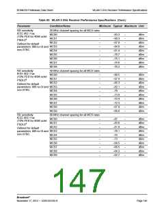浏览型号BCM4339XKWBGT的Datasheet PDF文件第147页