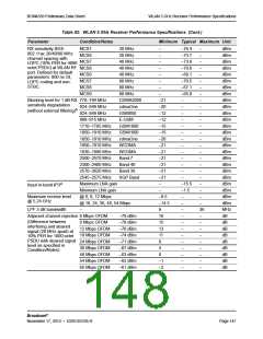 浏览型号BCM4339XKWBGT的Datasheet PDF文件第148页