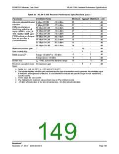浏览型号BCM4339XKWBGT的Datasheet PDF文件第149页