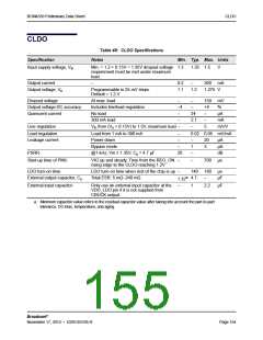 浏览型号BCM4339XKWBGT的Datasheet PDF文件第155页