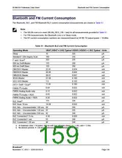 浏览型号BCM4339XKWBGT的Datasheet PDF文件第159页