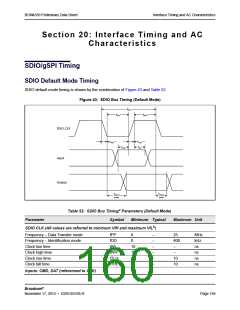 浏览型号BCM4339XKWBGT的Datasheet PDF文件第160页