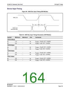浏览型号BCM4339XKWBGT的Datasheet PDF文件第164页