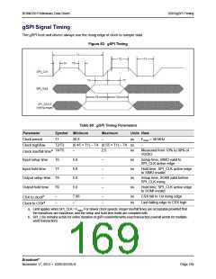浏览型号BCM4339XKWBGT的Datasheet PDF文件第169页