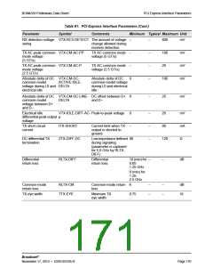 浏览型号BCM4339XKWBGT的Datasheet PDF文件第171页