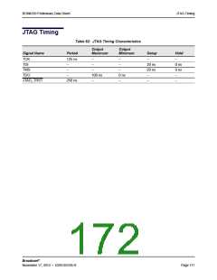 浏览型号BCM4339XKWBGT的Datasheet PDF文件第172页
