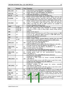 浏览型号TMC5130A-TA的Datasheet PDF文件第11页