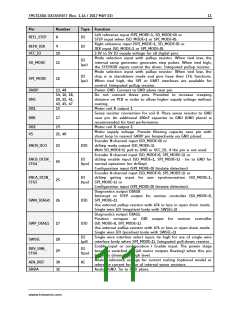 浏览型号TMC5130A-TA_17的Datasheet PDF文件第11页