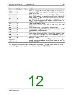 浏览型号TMC5130A-TA的Datasheet PDF文件第12页