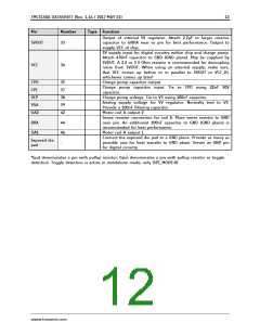 浏览型号TMC5130A-TA_17的Datasheet PDF文件第12页