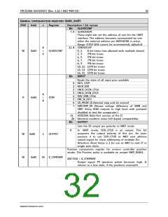 浏览型号TMC5130A-TA的Datasheet PDF文件第32页