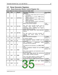 浏览型号TMC5130A-TA的Datasheet PDF文件第35页