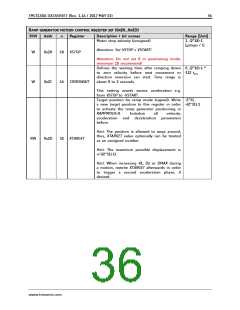浏览型号TMC5130A-TA的Datasheet PDF文件第36页