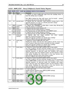 浏览型号TMC5130A-TA的Datasheet PDF文件第39页