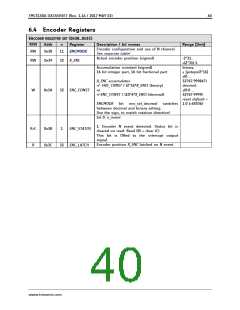 浏览型号TMC5130A-TA的Datasheet PDF文件第40页